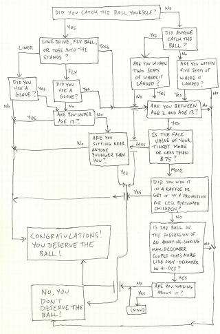 Illustration for article titled Do You Deserve That Foul Ball? Consult This Handy Chart